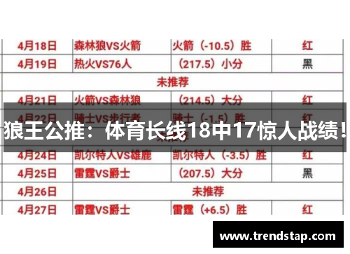 狼王公推：体育长线18中17惊人战绩！